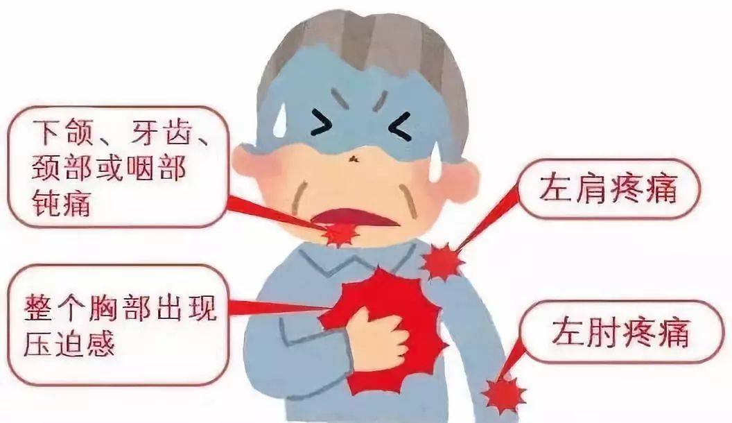 心脏病的早期症状有哪些表现哈尔滨 治心脏病